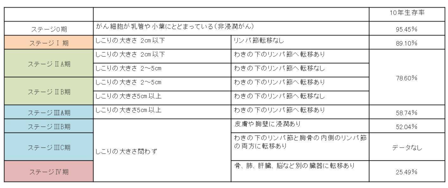 治療法